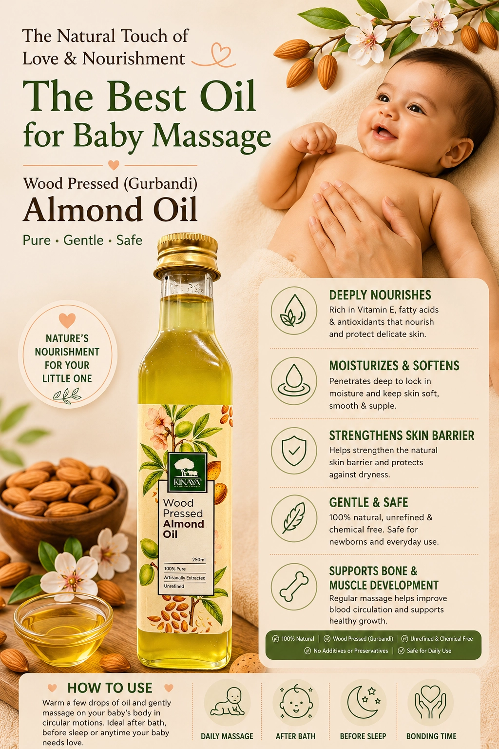 Current Product