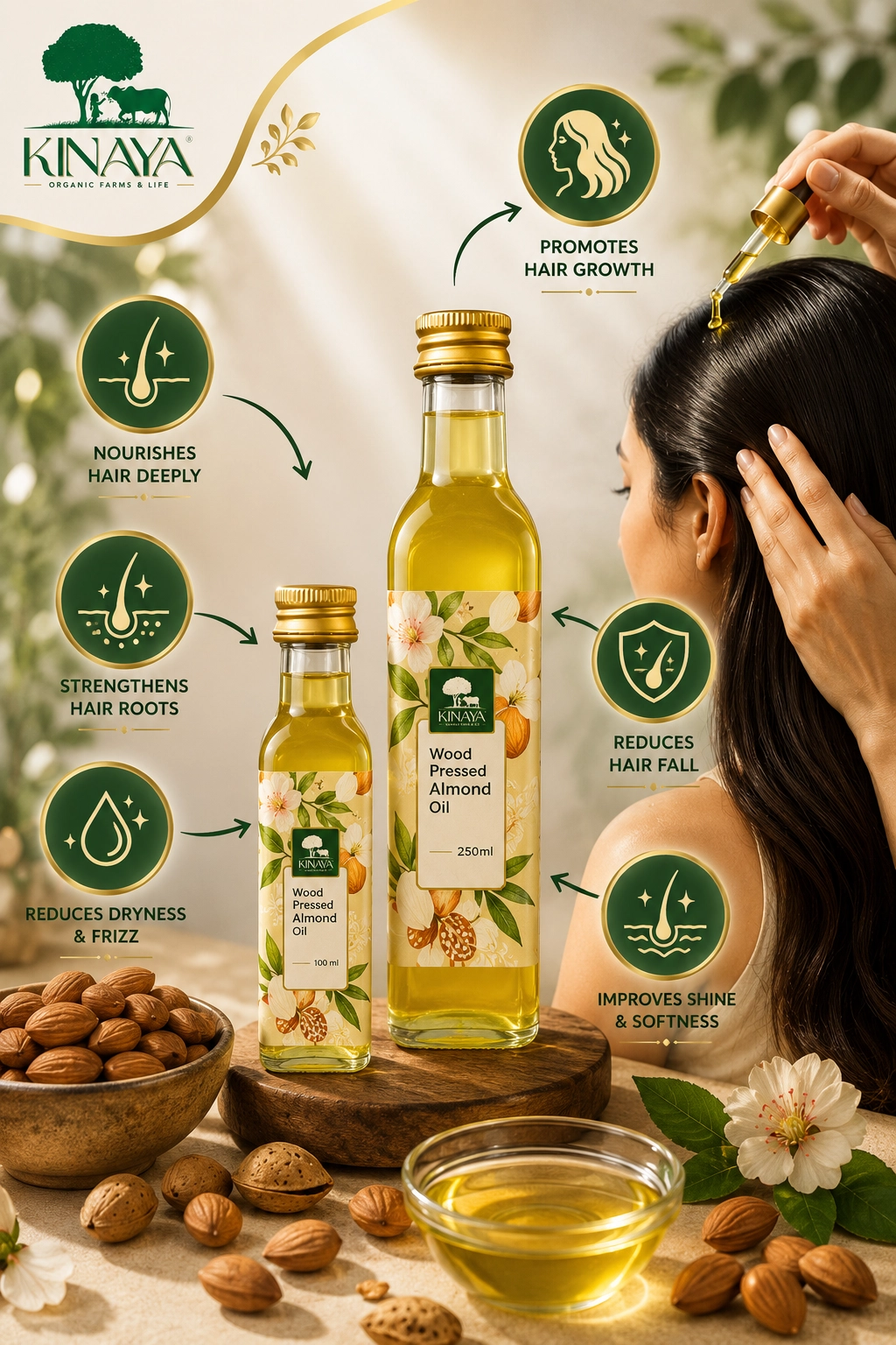 Current Product